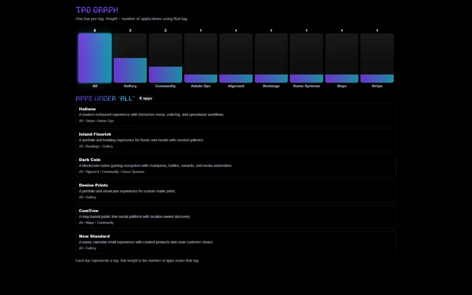 Applications Graph preview