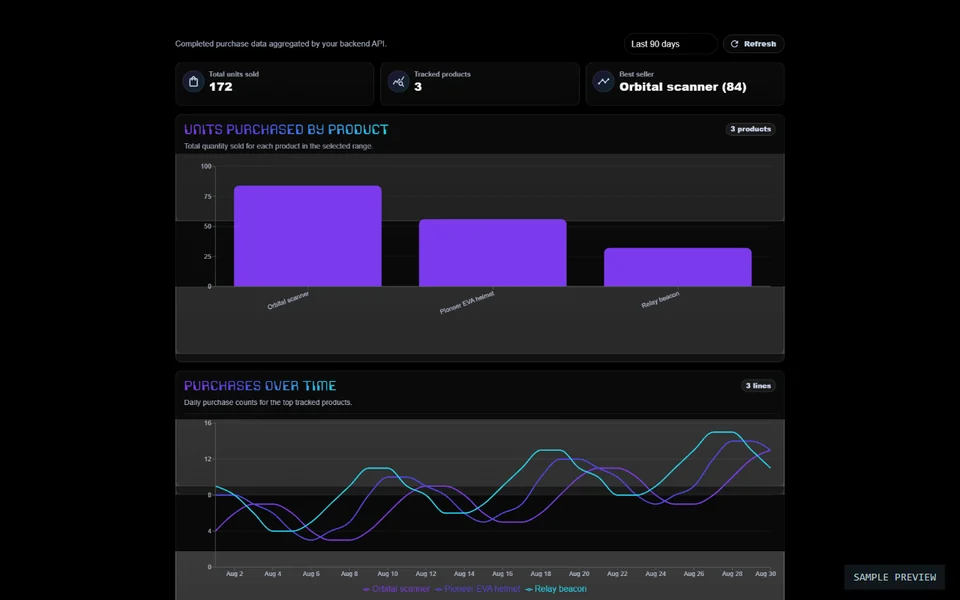 Sales Analytics preview