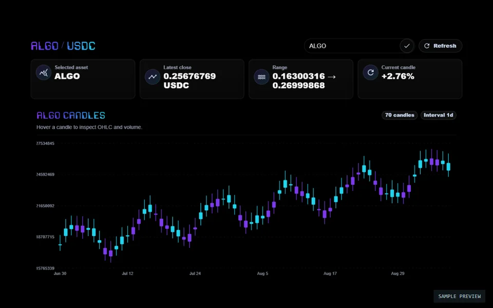 Market Signal Candles preview